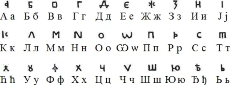 Алфавит боснийского язык Алфавит боснийского язык